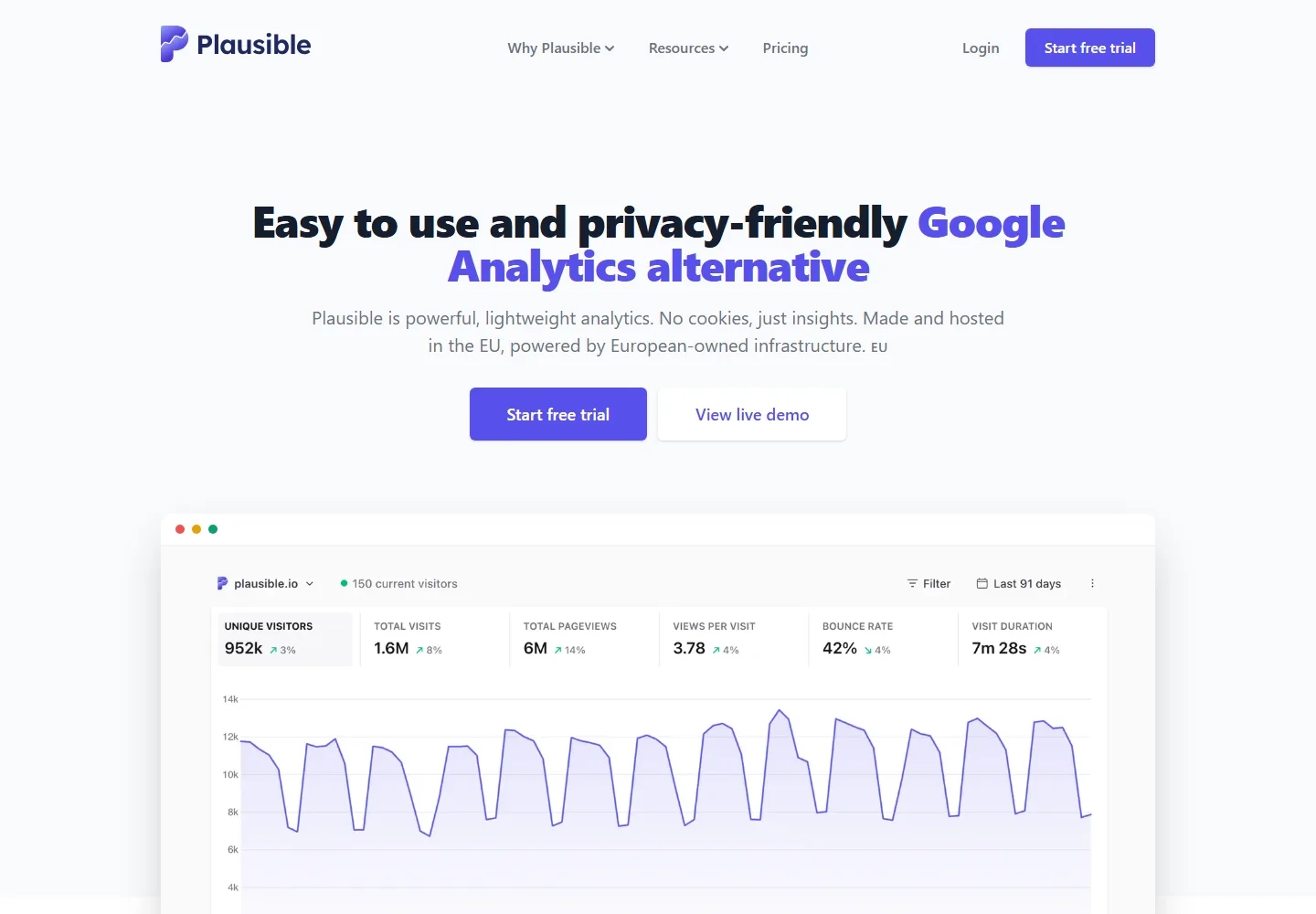 Plausible landing page